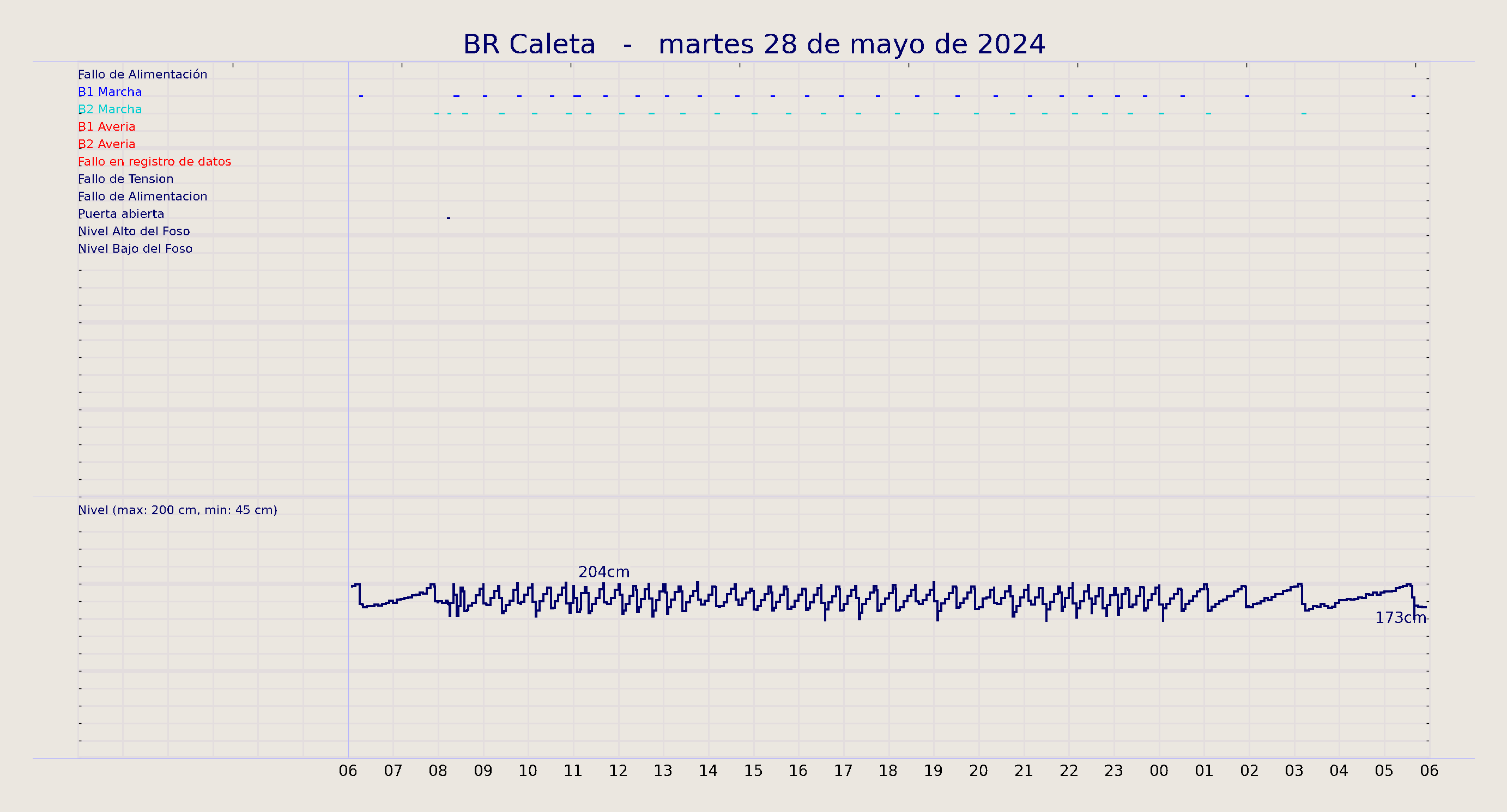 ../../imagenes/vid/2024/BR Caleta/2024-05-28 BR Caleta.png